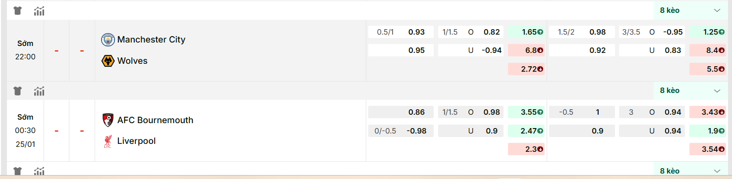 KQBD cập nhật kèo nhà cái mới nhất trận: Manchester City vs Wolves