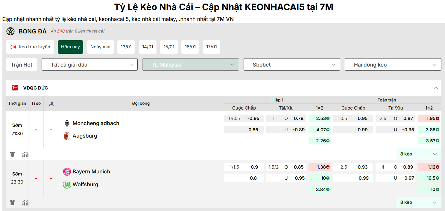 Nhận định Kèo Nhà Cái - Bayern Munich vs Wolfsburg 12/01/2026 7 Tỷ lệ kèo được cập nhật 7M
