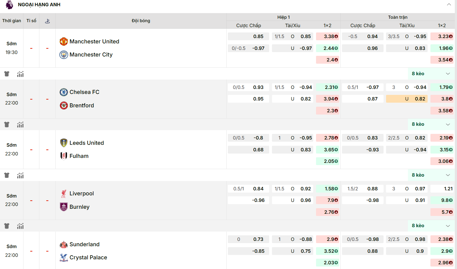 KQBD cập nhật kèo nhà cái mới nhất trận: Liverpool vs Burnley