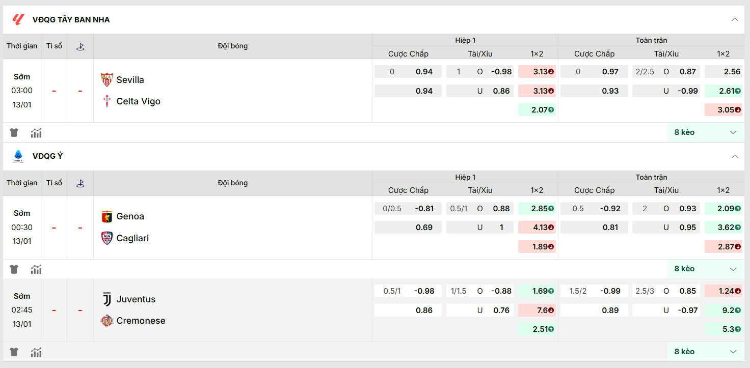 Nhận định kèo nhà cái : Sevilla vs Celta Vigo 13/01/2026 7 KQBD cập nhật kèo nhà cái mới nhất trận: Sevilla vs Celta Vigo