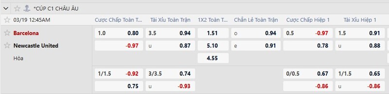 Nhận định Barcelona vs Newcastle United 00h45 Ngày 19/03/2026 8 7m cập nhật kèo nhà cái mới nhất trận Barcelona vs Newcastle United