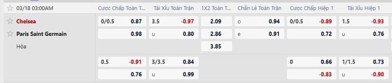 Nhận định Chelsea vs Paris Saint Germain 03h00 Ngày 18/03/2026 8 7m cập nhật kèo nhà cái mới nhất trận Chelsea vs Paris Saint Germain