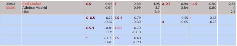 Nhận định Real Madrid vs Atletico Madrid 03h00 Ngày 23/03/2026 8 7m cập nhật kèo nhà cái mới nhất trận Real Madrid vs Atletico Madrid