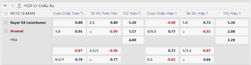 Nhận định Bayer Leverkusen vs Arsenal 00h45 Ngày 12/03/2026 8 7m cập nhật tỷ lệ kèo Bayer Leverkusen vs Arsenal