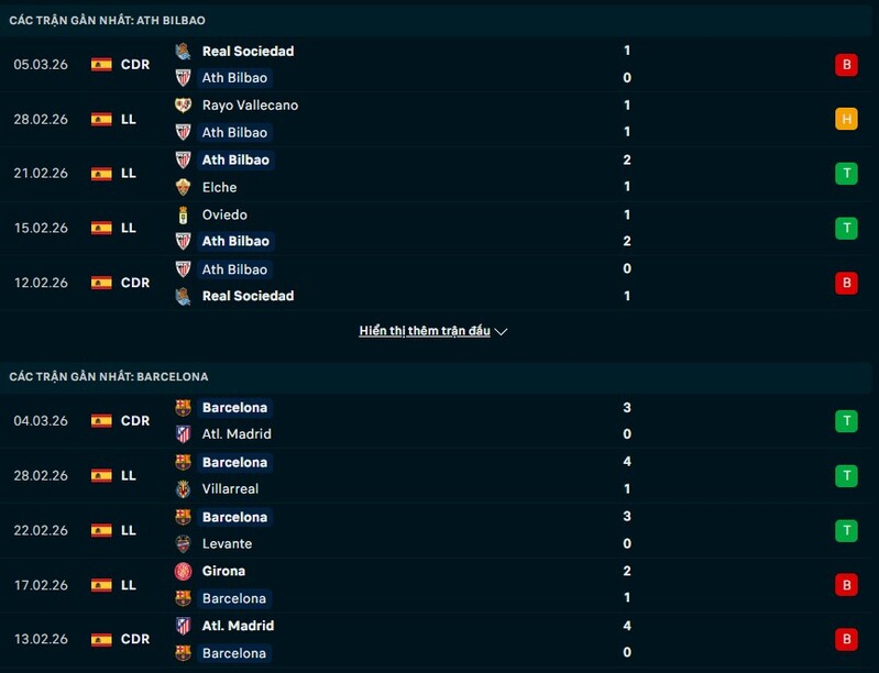 Phong độ Athletic Bilbao vs Barcelona
