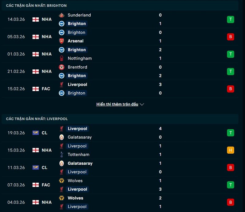 Tình hình phong độ Brighton vs Liverpool