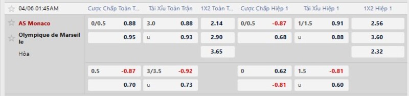 7m cập nhật kèo nhà cái mới nhất trận AS Monaco vs Marseille