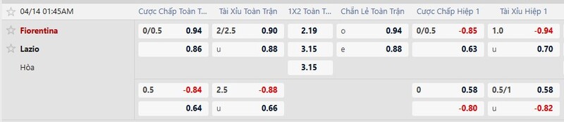 7m cập nhật kèo nhà cái mới nhất trận Fiorentina vs Lazio