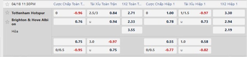 Soi kèo Tottenham vs Brighton 23h30 Ngày 18/04/2026 8 7m cập nhật kèo nhà cái mới nhất trận Tottenham vs Brighton