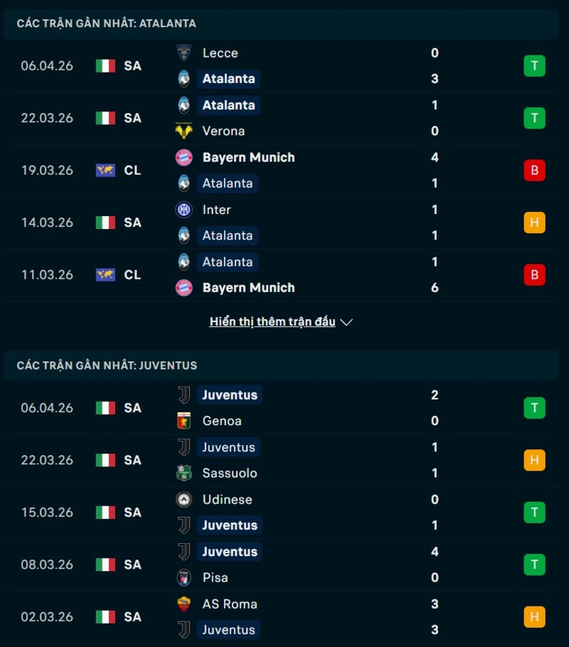 Phong độ Atalanta vs Juventus