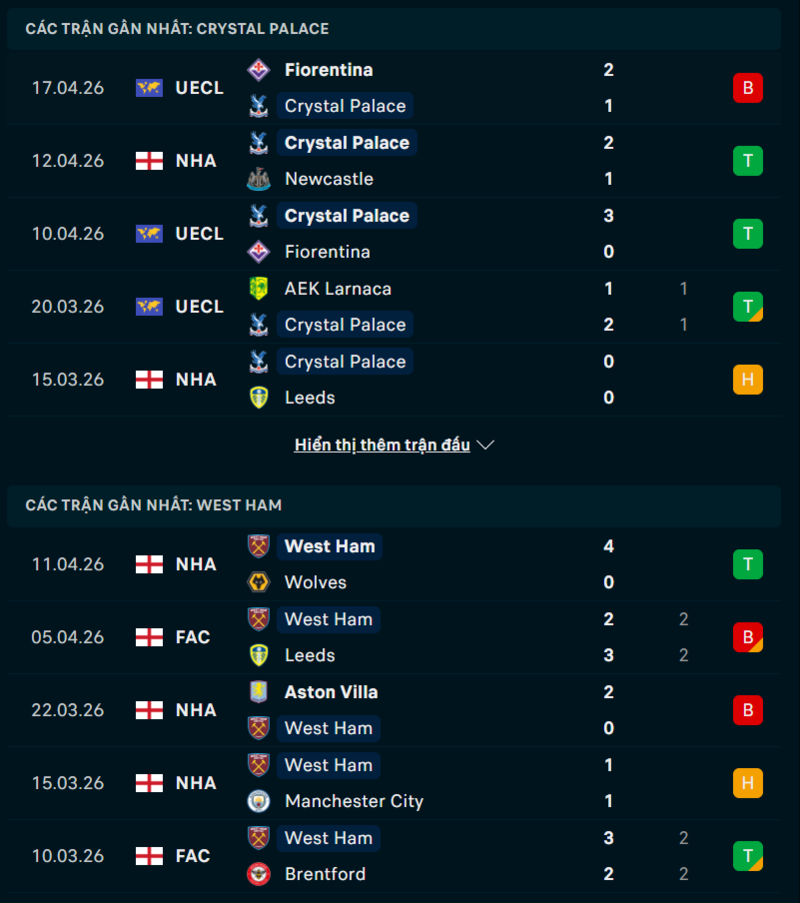 Phong độ Crystal Palace vs West Ham