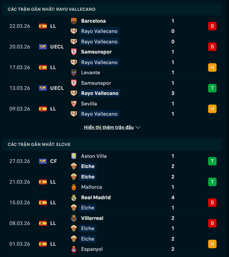 Phong độ Rayo Vallecano vs Elche