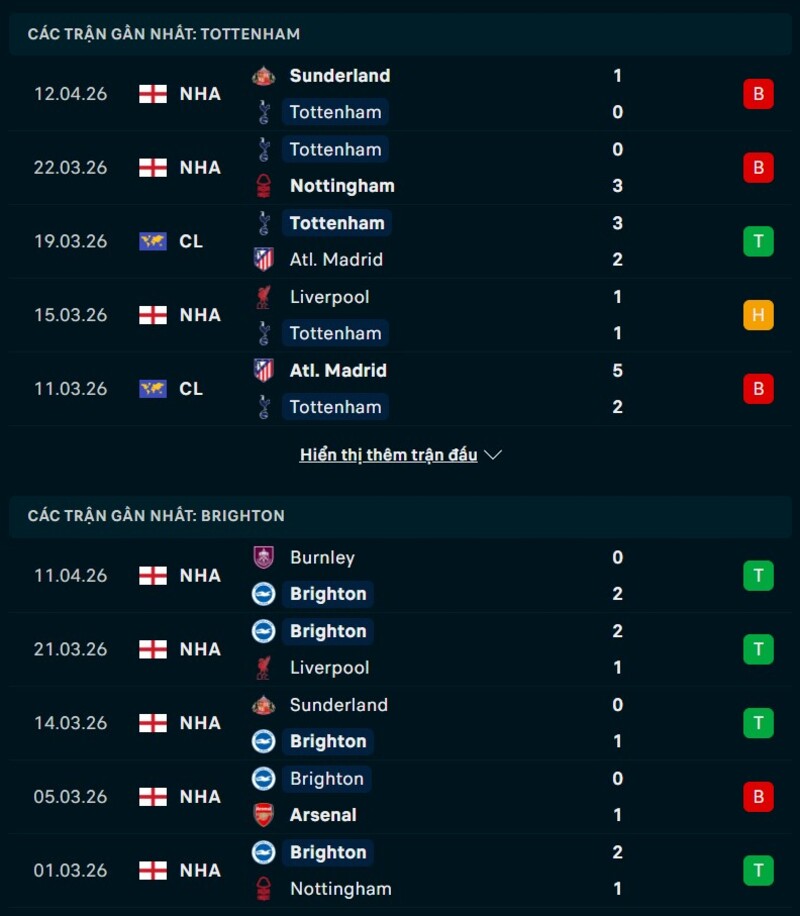 Soi kèo Tottenham vs Brighton 23h30 Ngày 18/04/2026 7 Phong độ Tottenham vs Brighton
